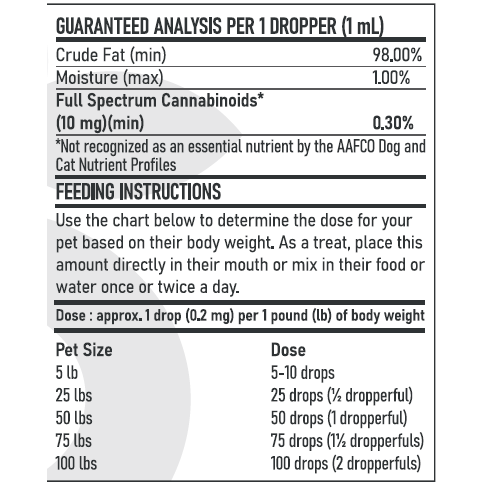 Aceite de CBD para Mascotas